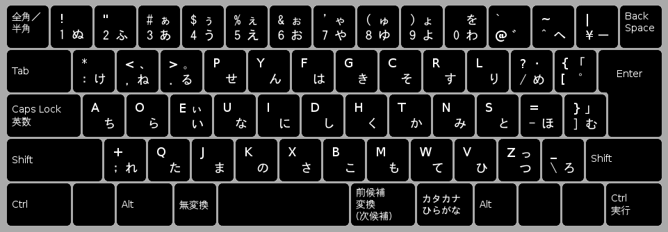 Японская раскладка. Японская раскладка клавиатуры. Японская клавиатура на ноутбуке. Английско японская клавиатура. Японская клавиатура на английской раскладке.